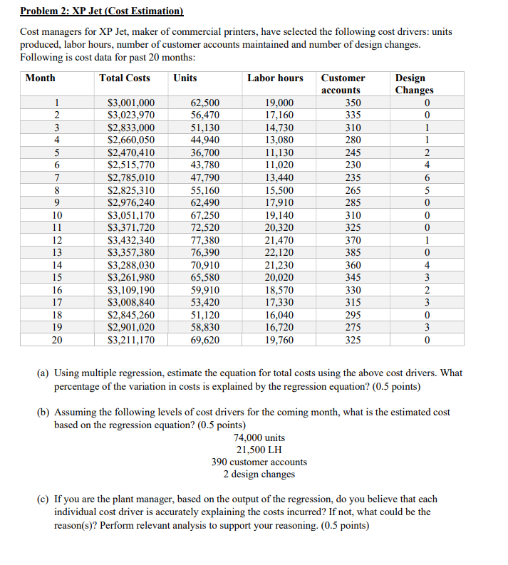 Problem 2: XP Jet (Cost Estimation) Cost managers