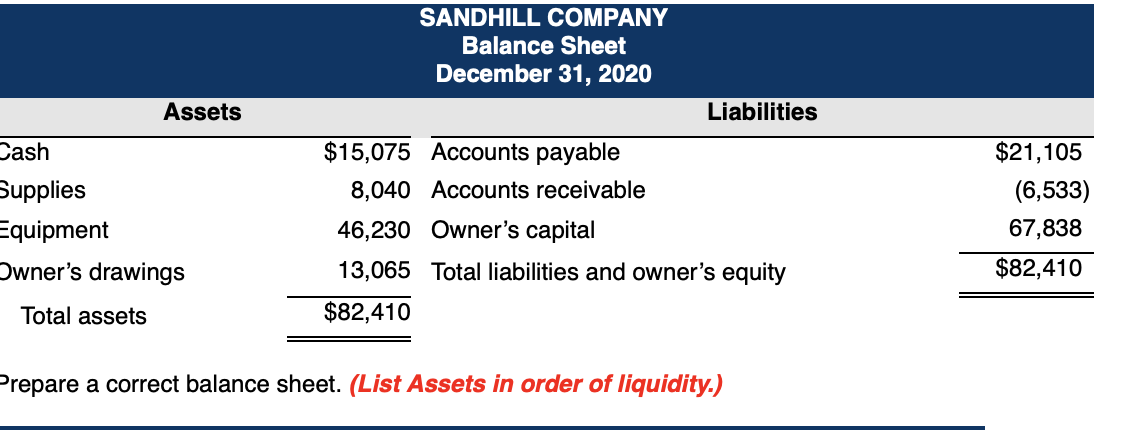 Dorothy Taylor is the bookkeeper for Sandhill