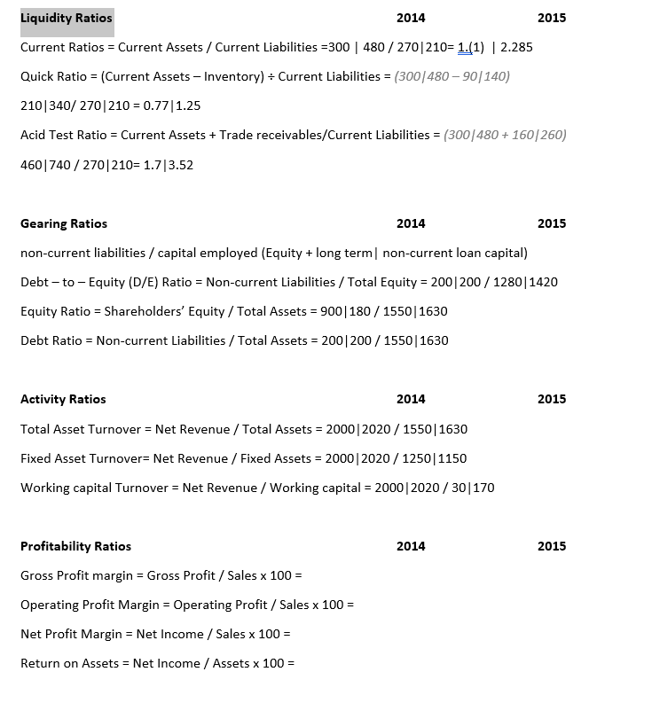 I figured out the Gearing ratios, the Liquidity
