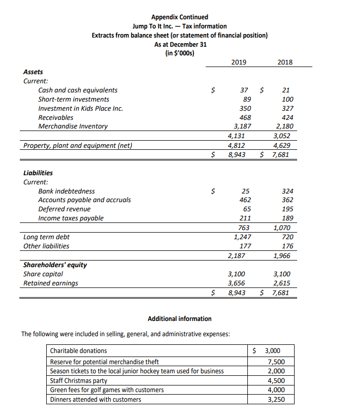 what are tax deductible from this income