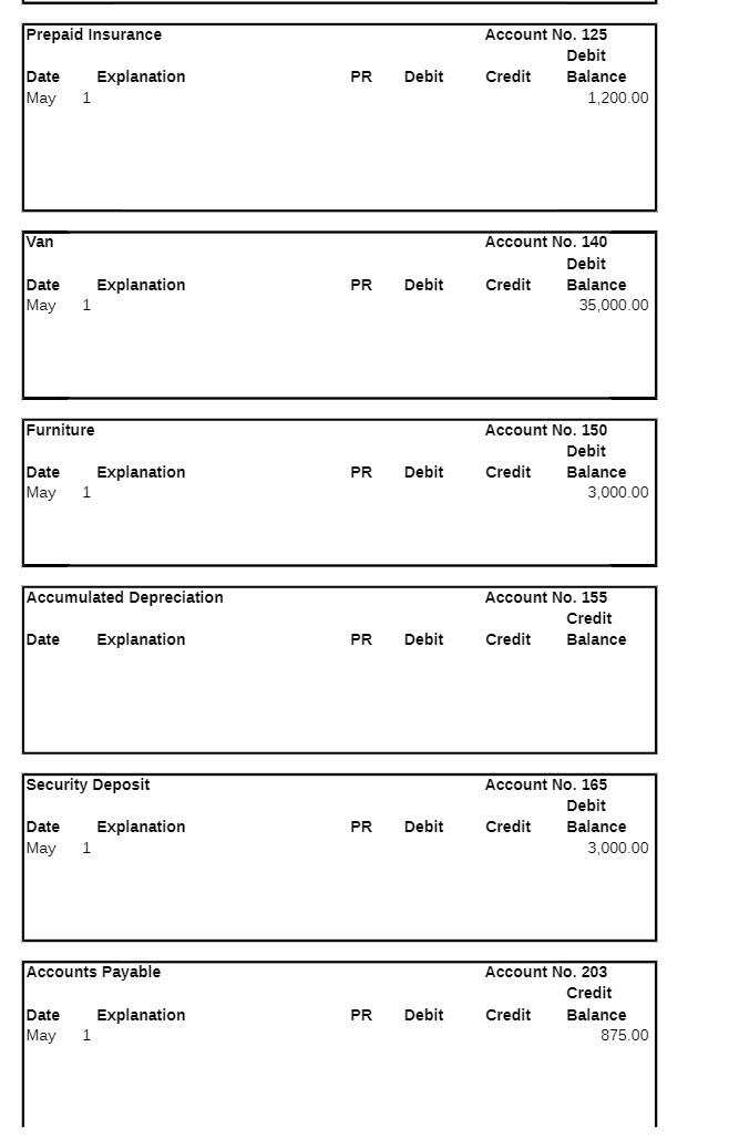 Prepaid insurance Date Explanation May 1