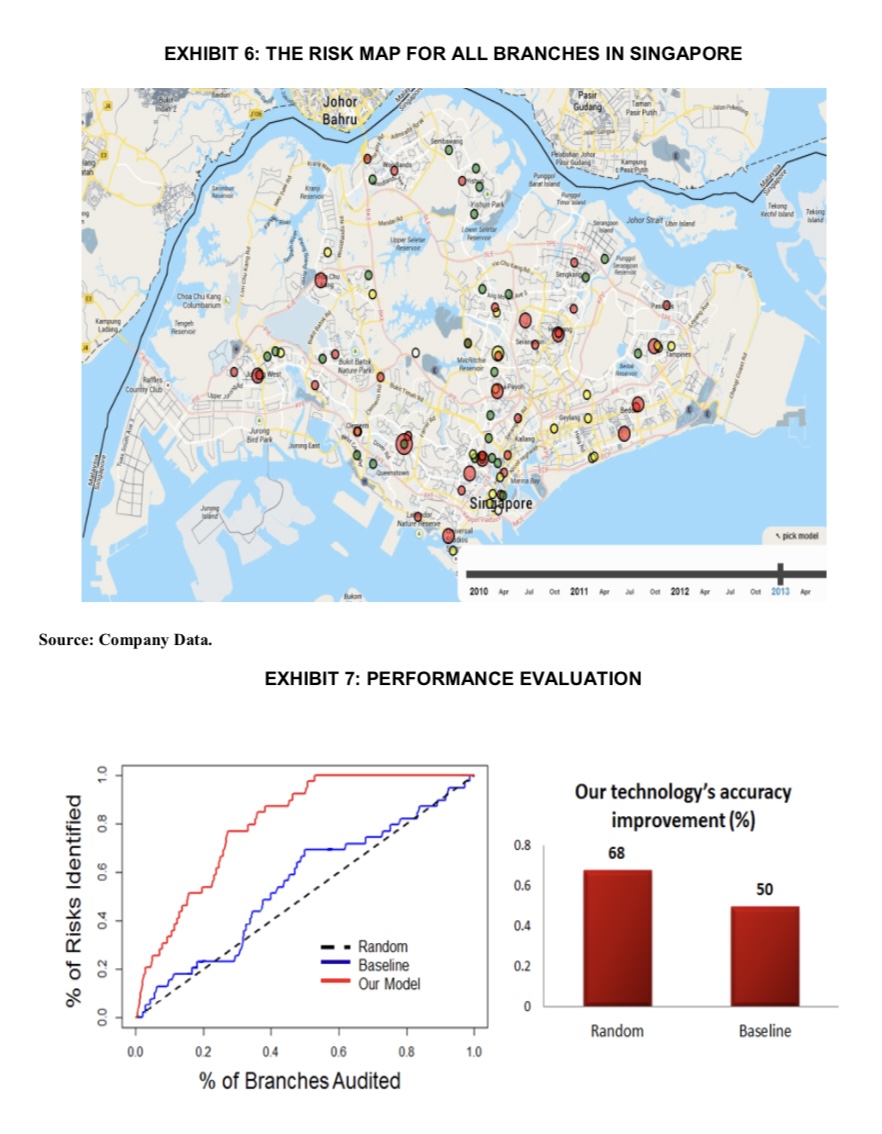 DATA ANALYTICS AT DBS GROUP AUDIT: THE FUTURE OF