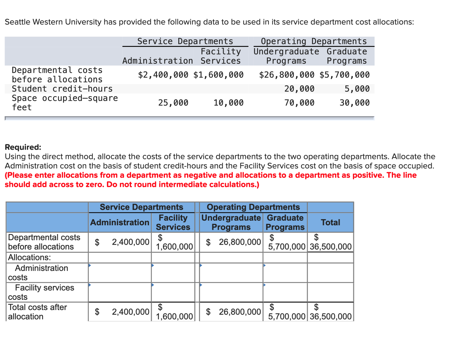 Please need help on these 3 questions Madison