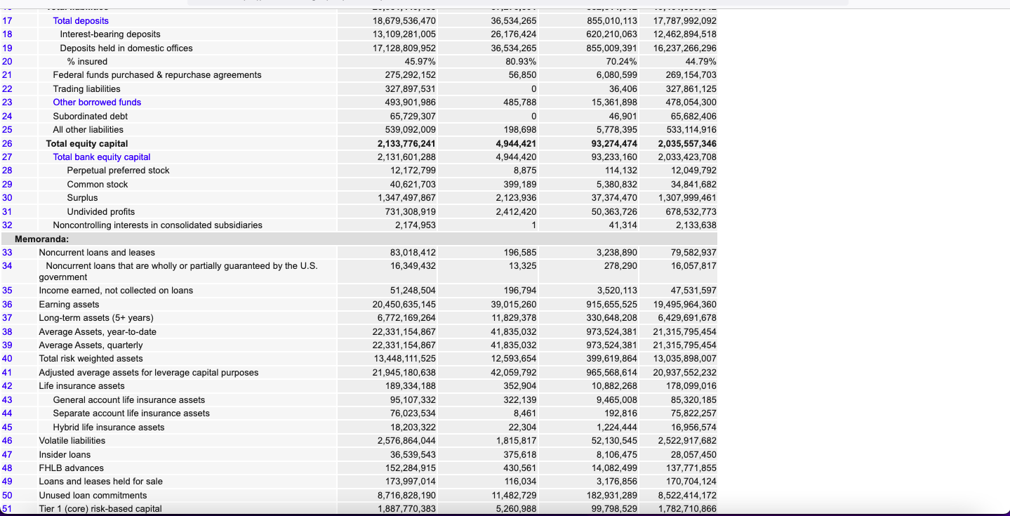 Assignment Requirements Download the relevant