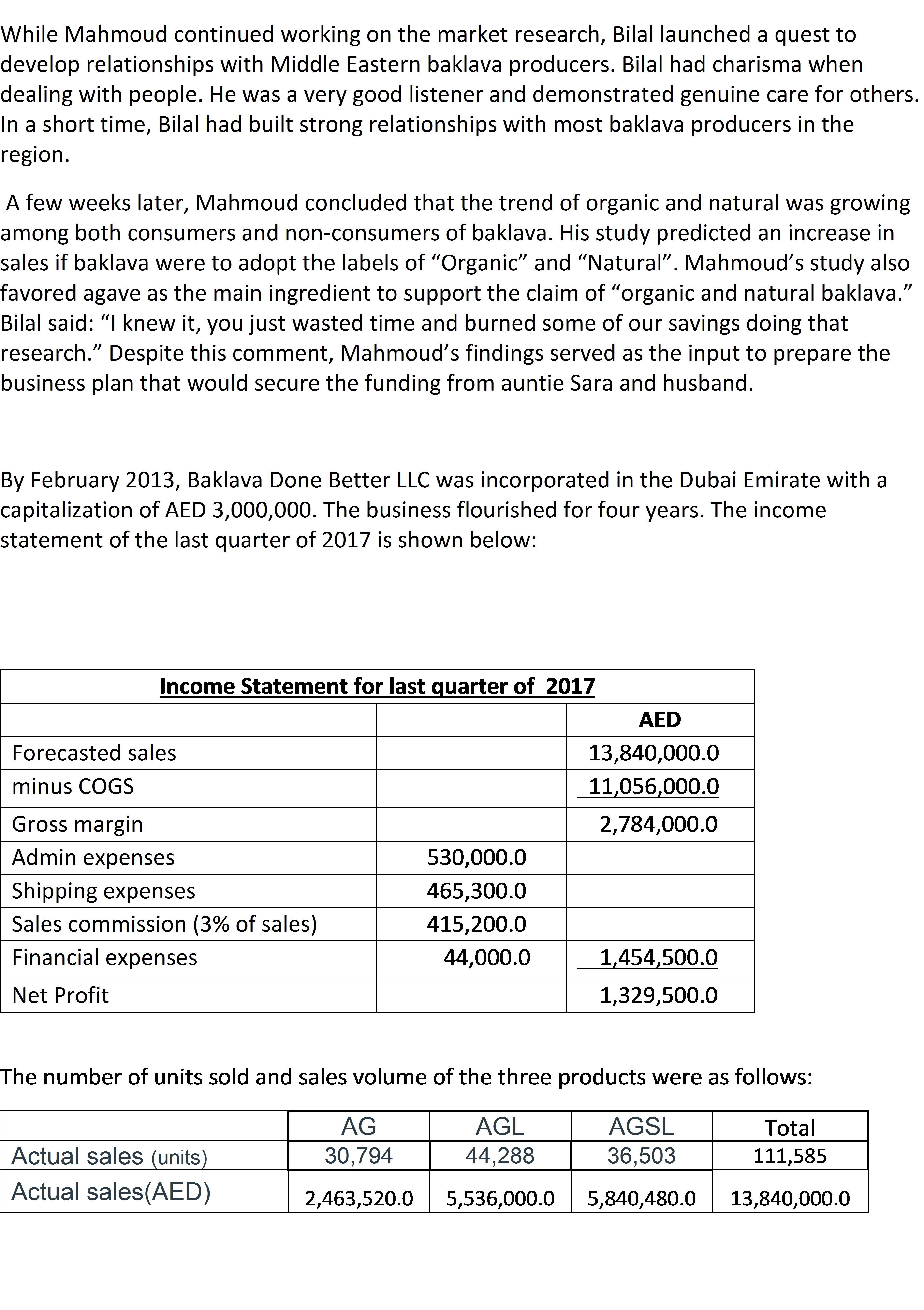 Please can you assist with the attached problems