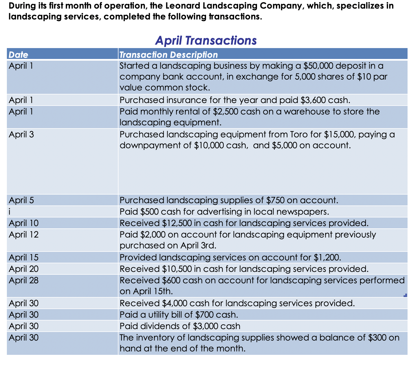 USE EXCEL TO ANSWER Prepare journal entries to