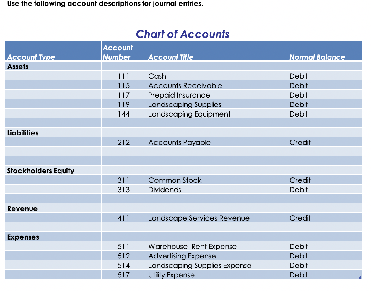 USE EXCEL TO ANSWER Prepare journal entries to