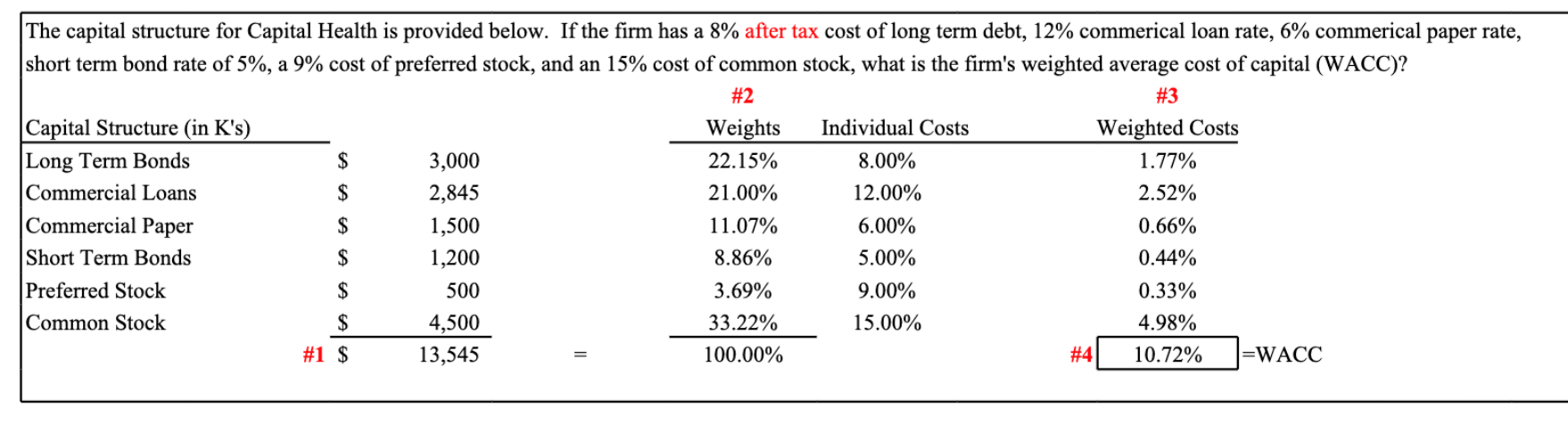 The capital structure for HCA is provided below.