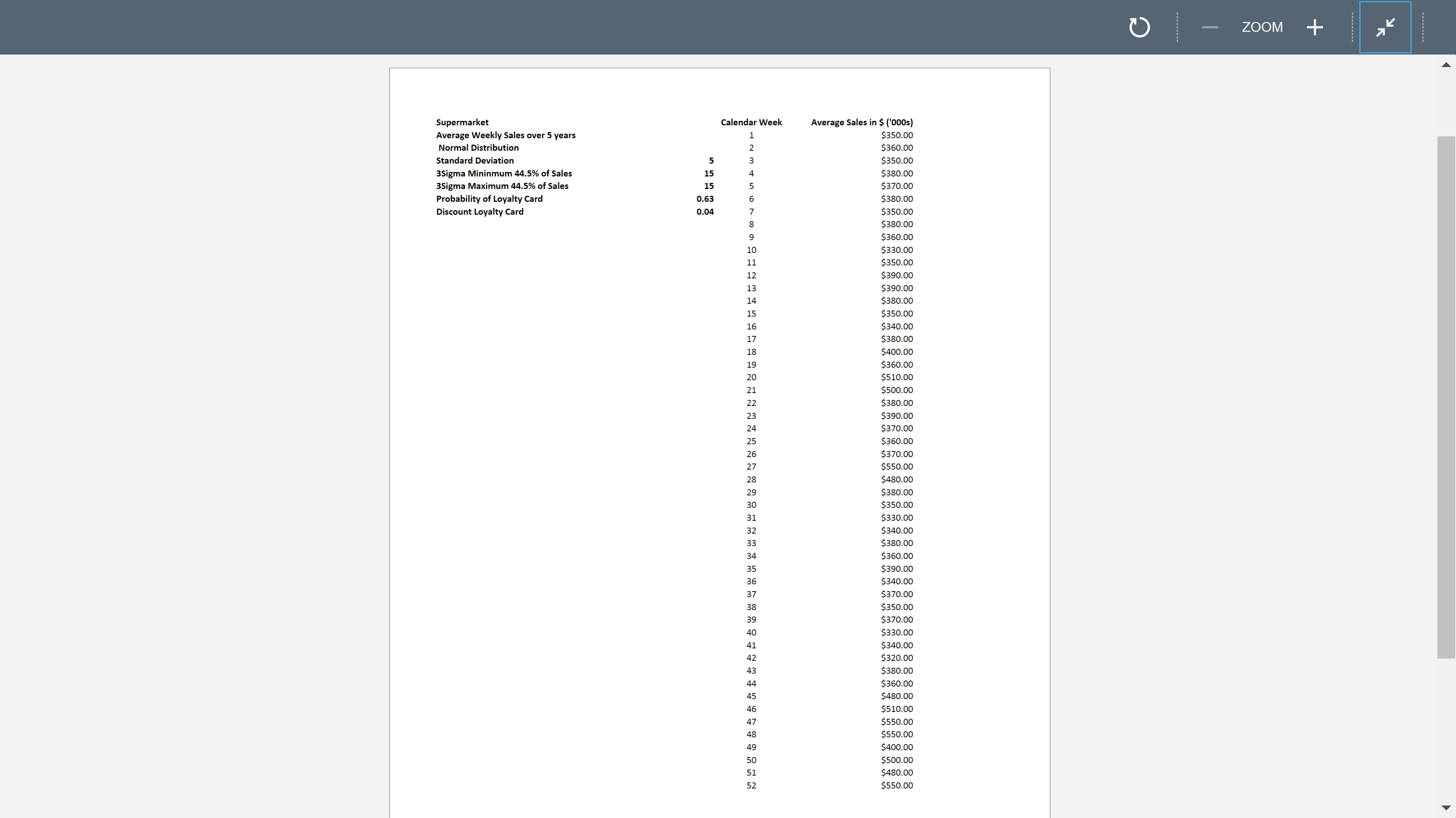 Assignment: Your are to build an excel math model