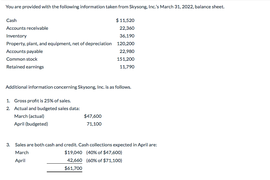 this is all the info You are provided with the