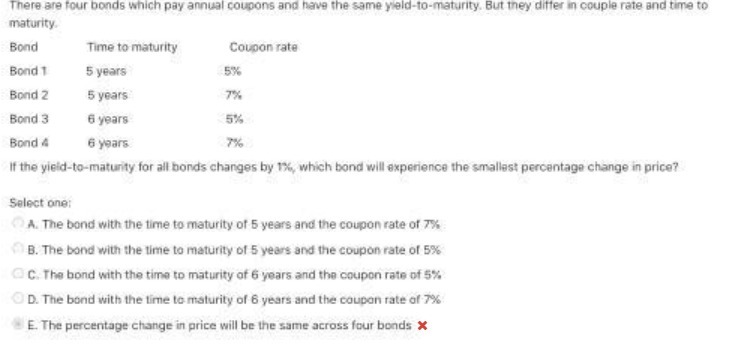 There are four bonds which pay annual coupons and