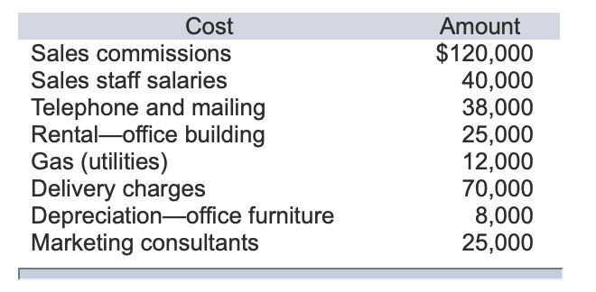 The data represents average actual monthly costs