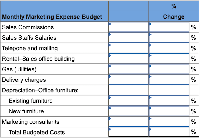 The data represents average actual monthly costs