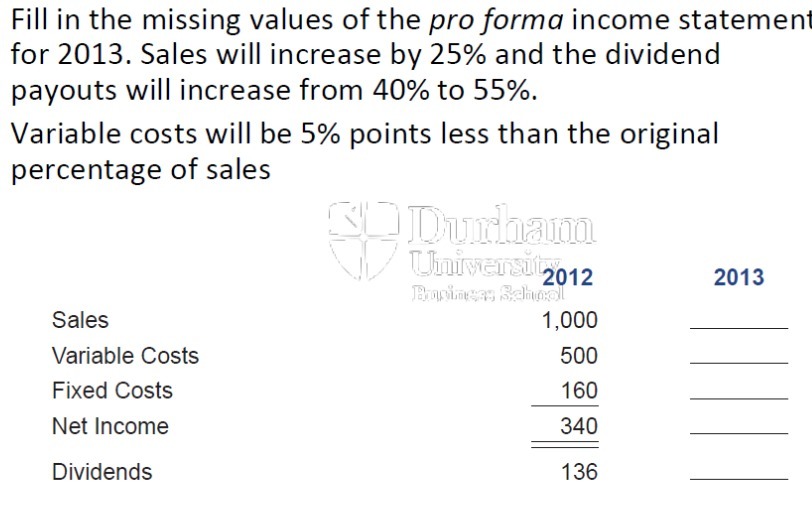 Fill in the missing values of the proforma income