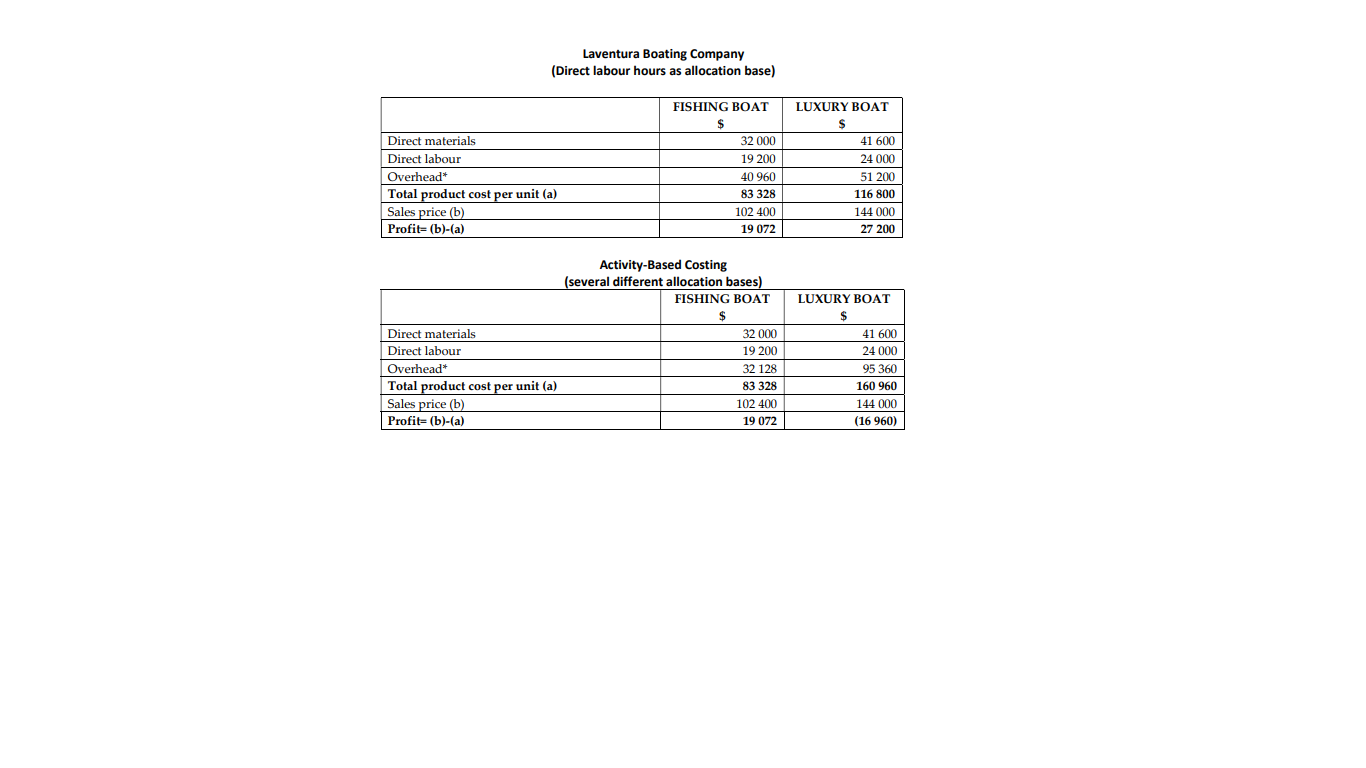 Answer all questions. 1.Describe how the direct,