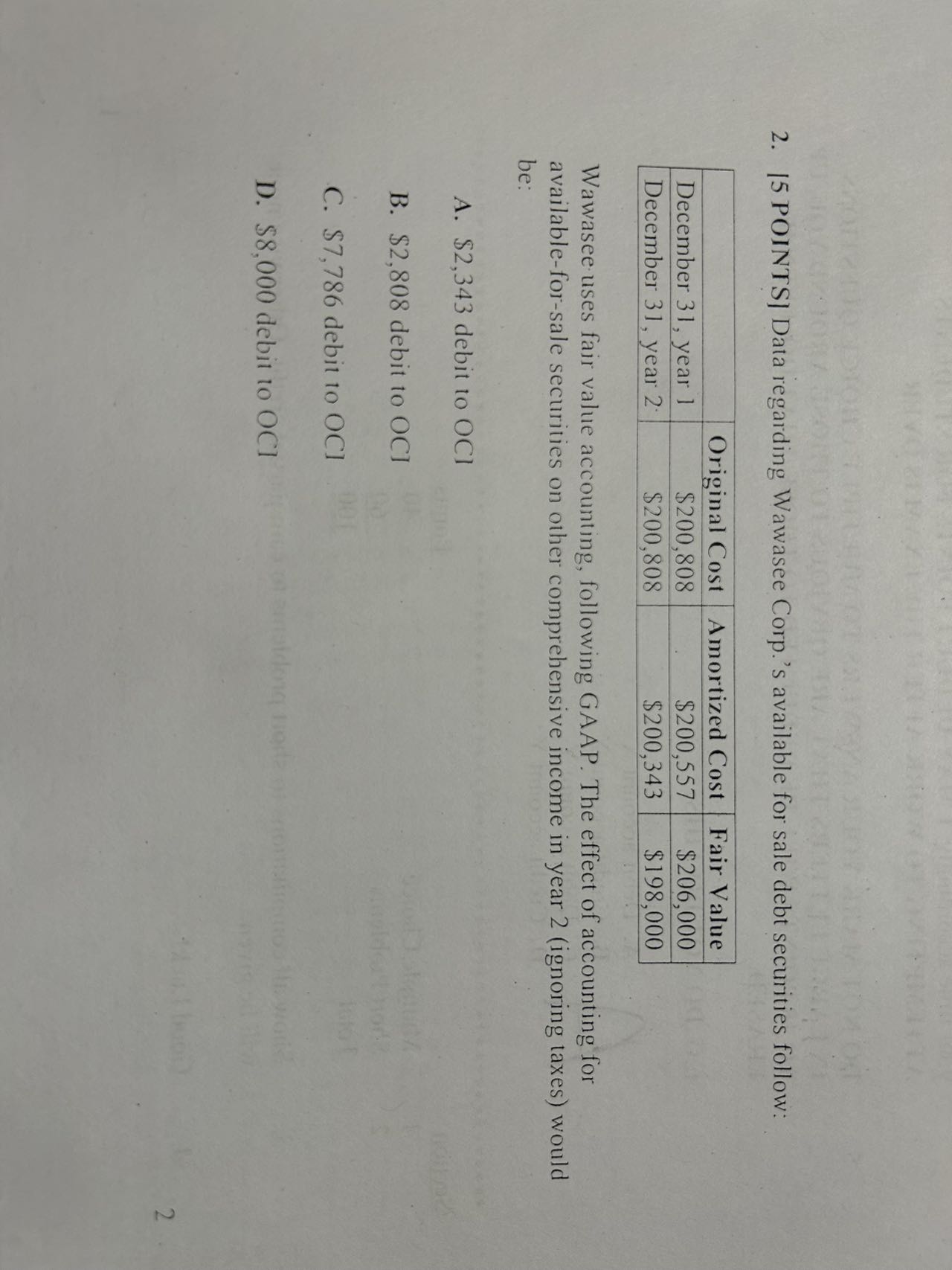 2. 15 POINTS] Data regarding Wawasee Corp.'s