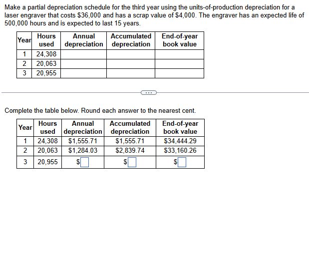 Make a partial depreciation schedule for the