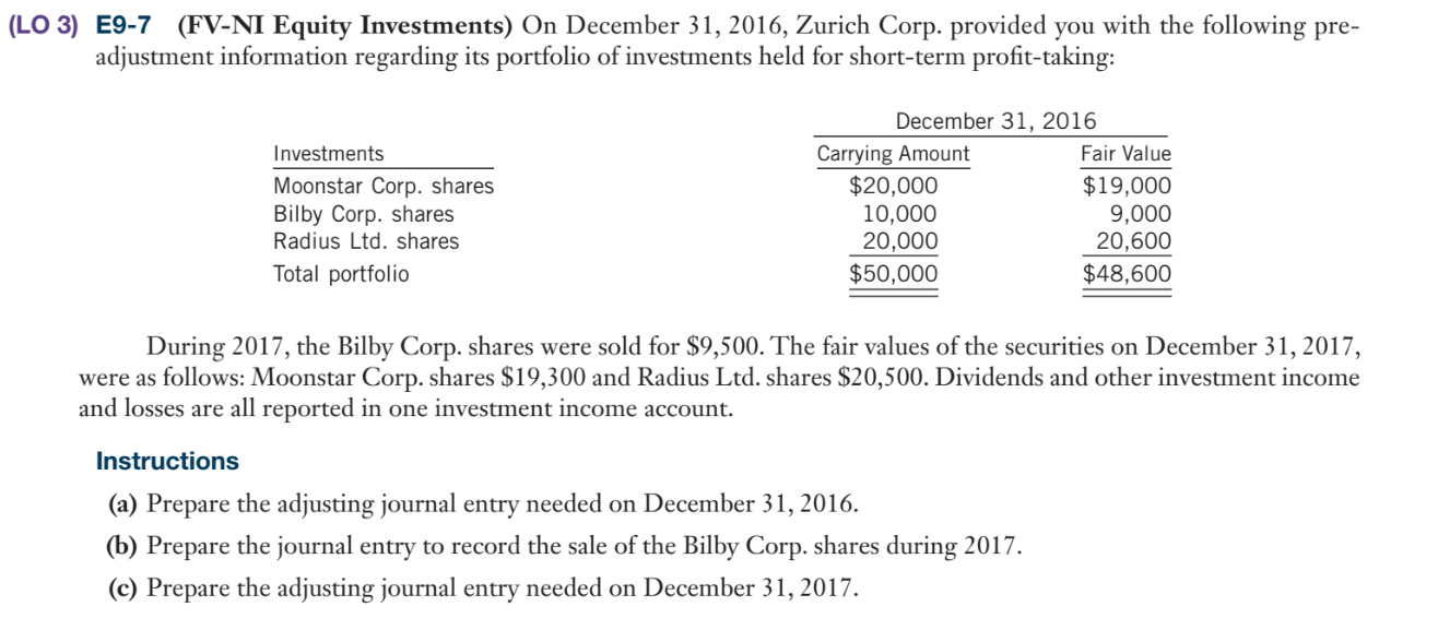 Submission) On December 31, 2016, Monty Corp. provided you with the following