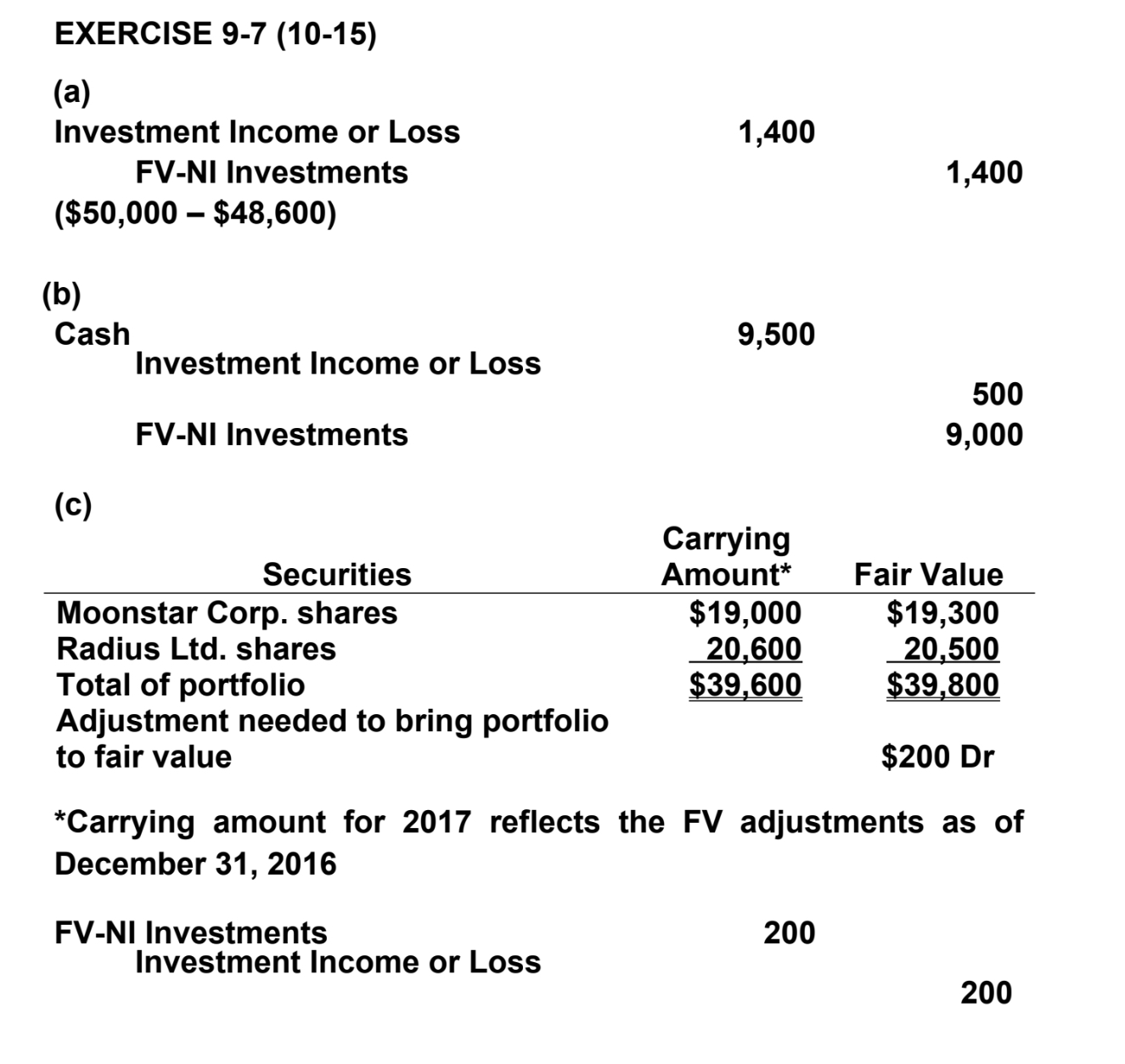 pre-adjustment information regarding its portfolio of investments held for short-term profit-ta king: