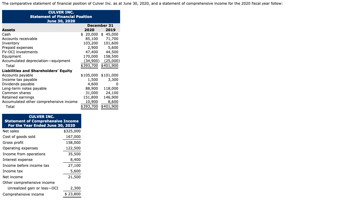 Help on this problem The comparative statement of