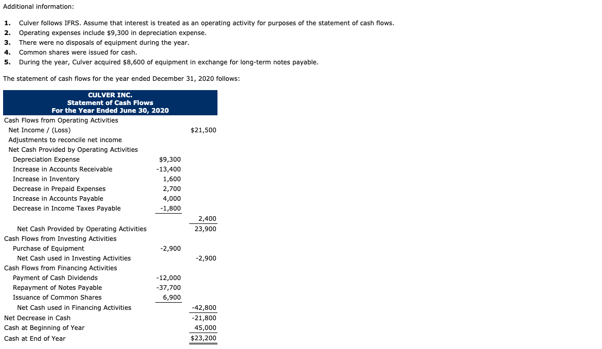 Help on this problem The comparative statement of