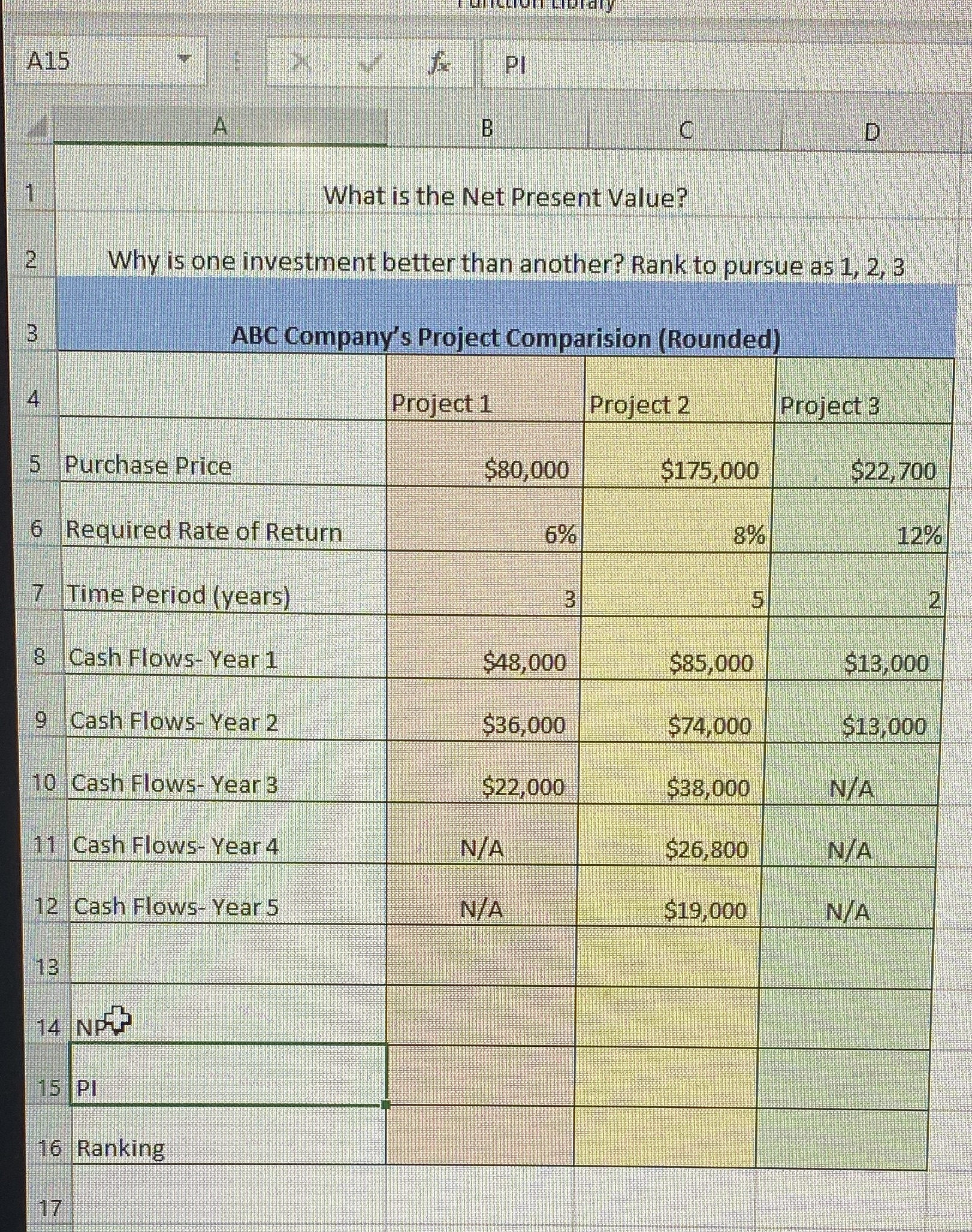 A15 PI B D What is the Net Present Value? 2 Why
