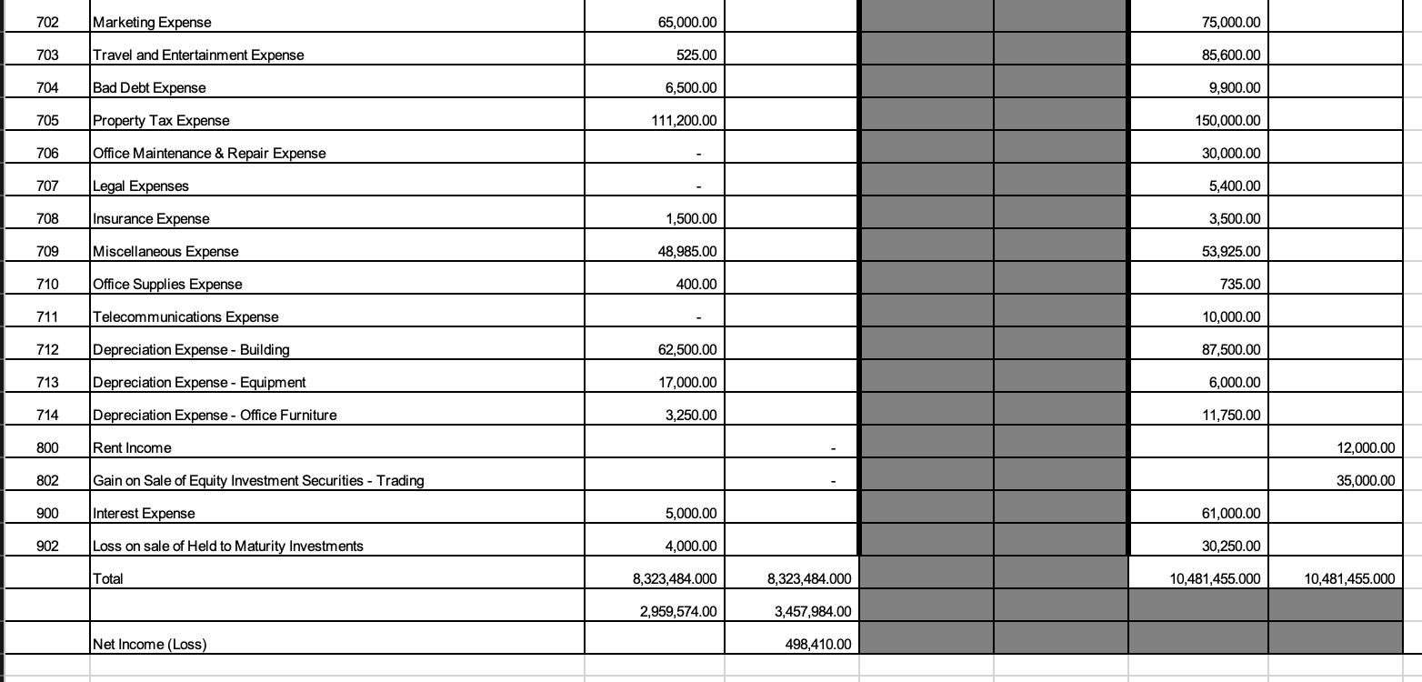 Instructions: Using the "changes columns" and