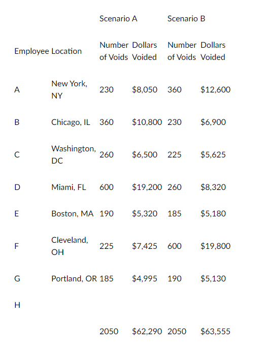 Assume that your data analytics examination