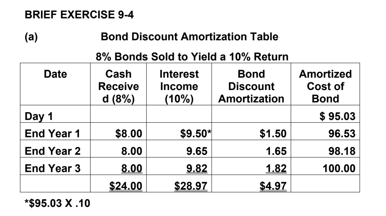 Use the following example in the first two images