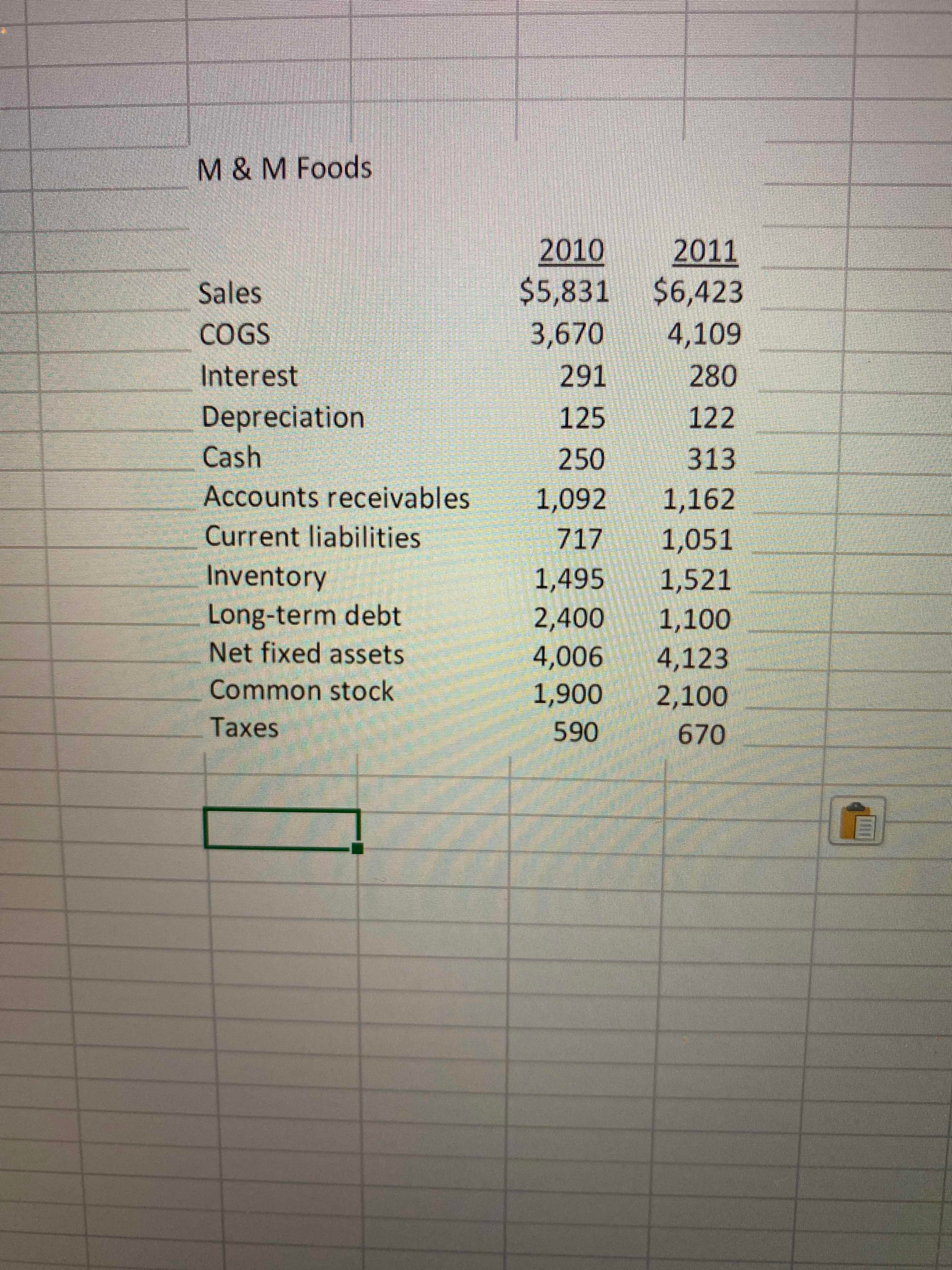 M & M Foods 2010 2011 Sales $5,831 $6,423 COGS