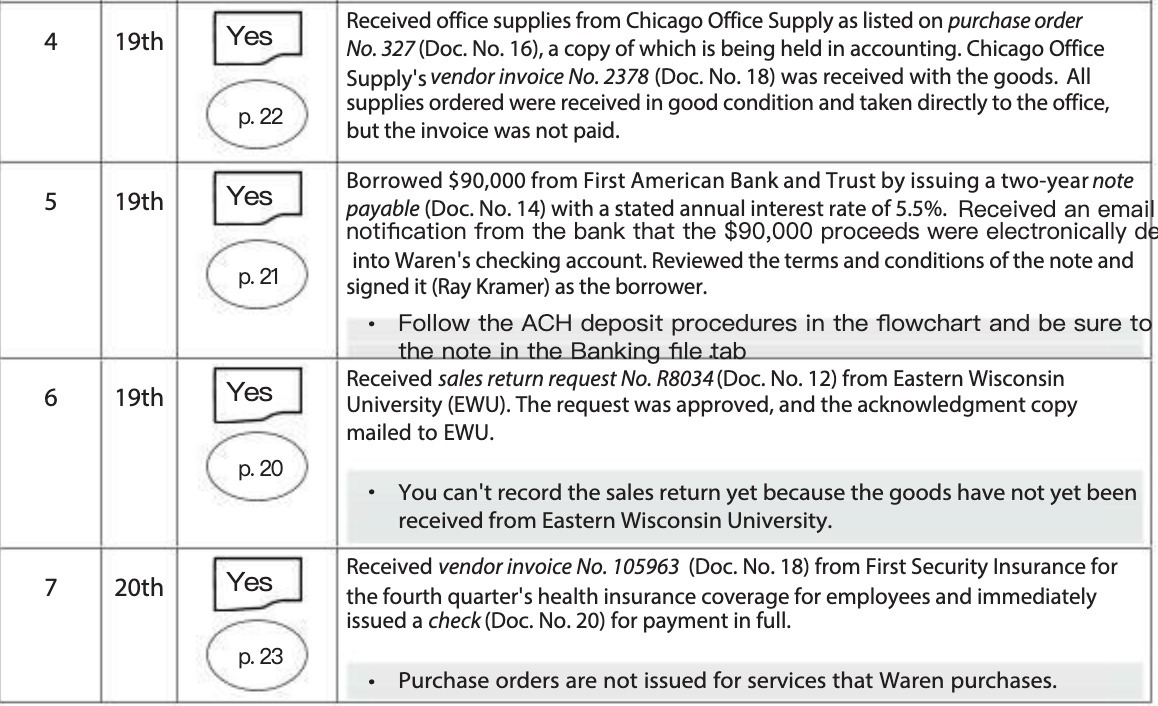 Yes Received office supplies from Chicago Office