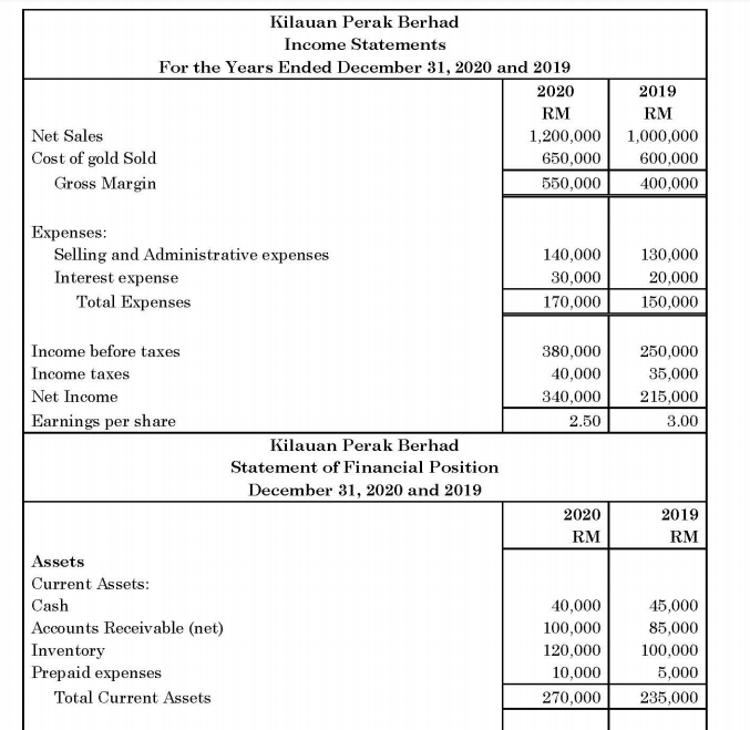 Kilauan Perak Berhad Income Statements For the