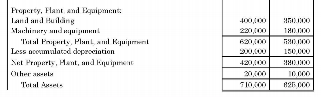 Kilauan Perak Berhad Income Statements For the