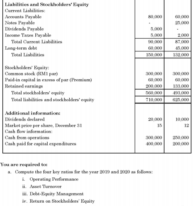 Kilauan Perak Berhad Income Statements For the