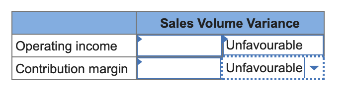 Assume that in June Schmidt Machinery Company
