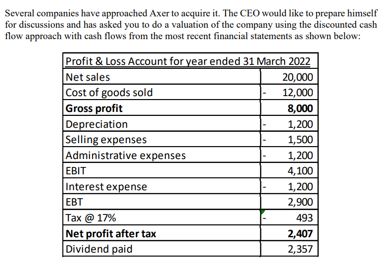 Several companies have approached Axer to acquire