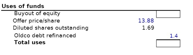 Uses of funds Buyout of equity Offer price/share