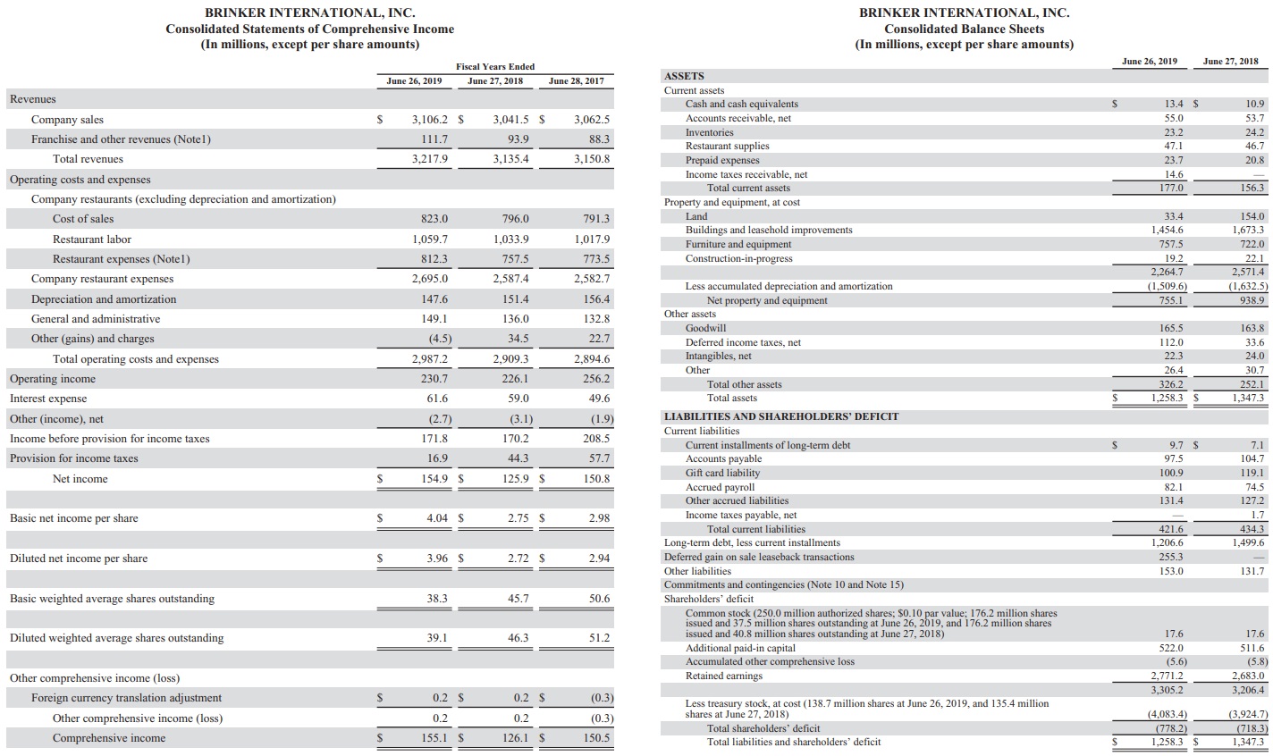 Review the following requirements for an analysis