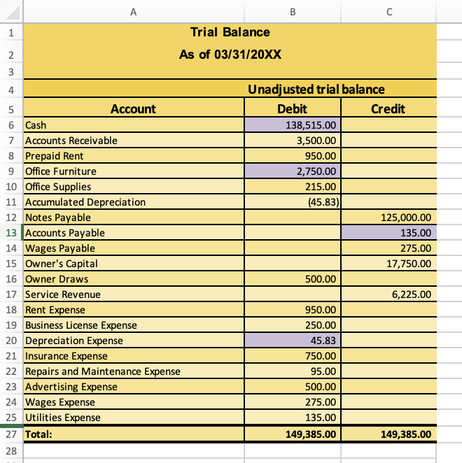 Income Statement: Prepare the income statement