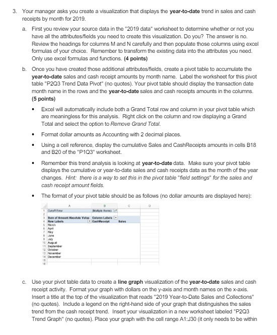 Your manager asks you create a visualization that