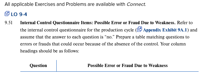 All applicable Exercises and Problems are