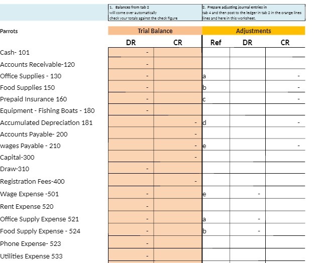 1. Balances from tab 2 2. Prepare adjusting