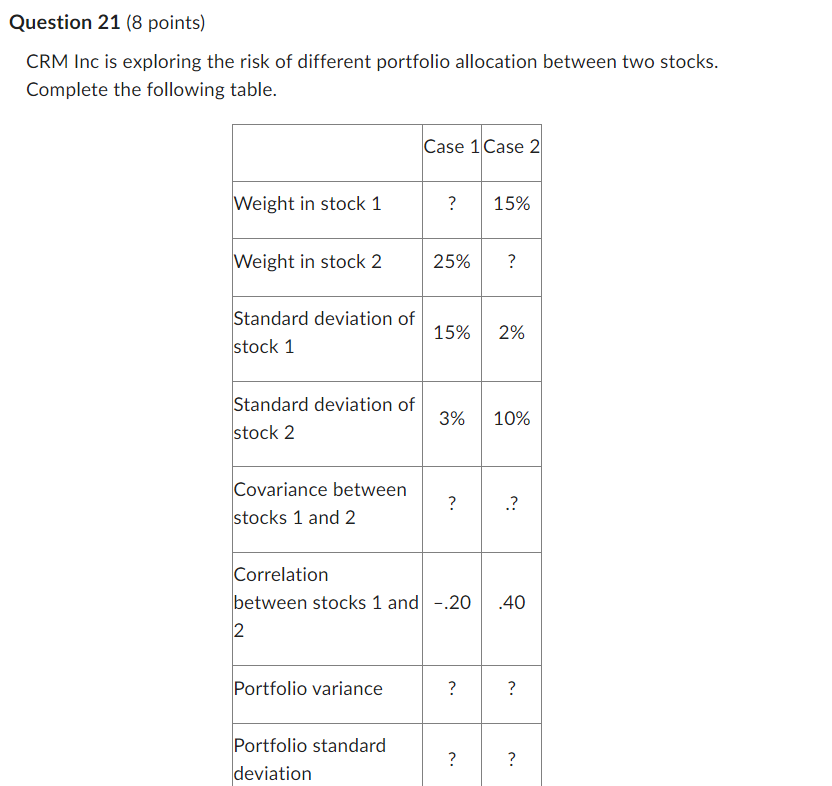 Question 21 (8 points) CRM Inc is exploring the