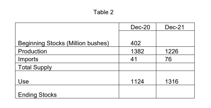 b) From the information in table 2 would you