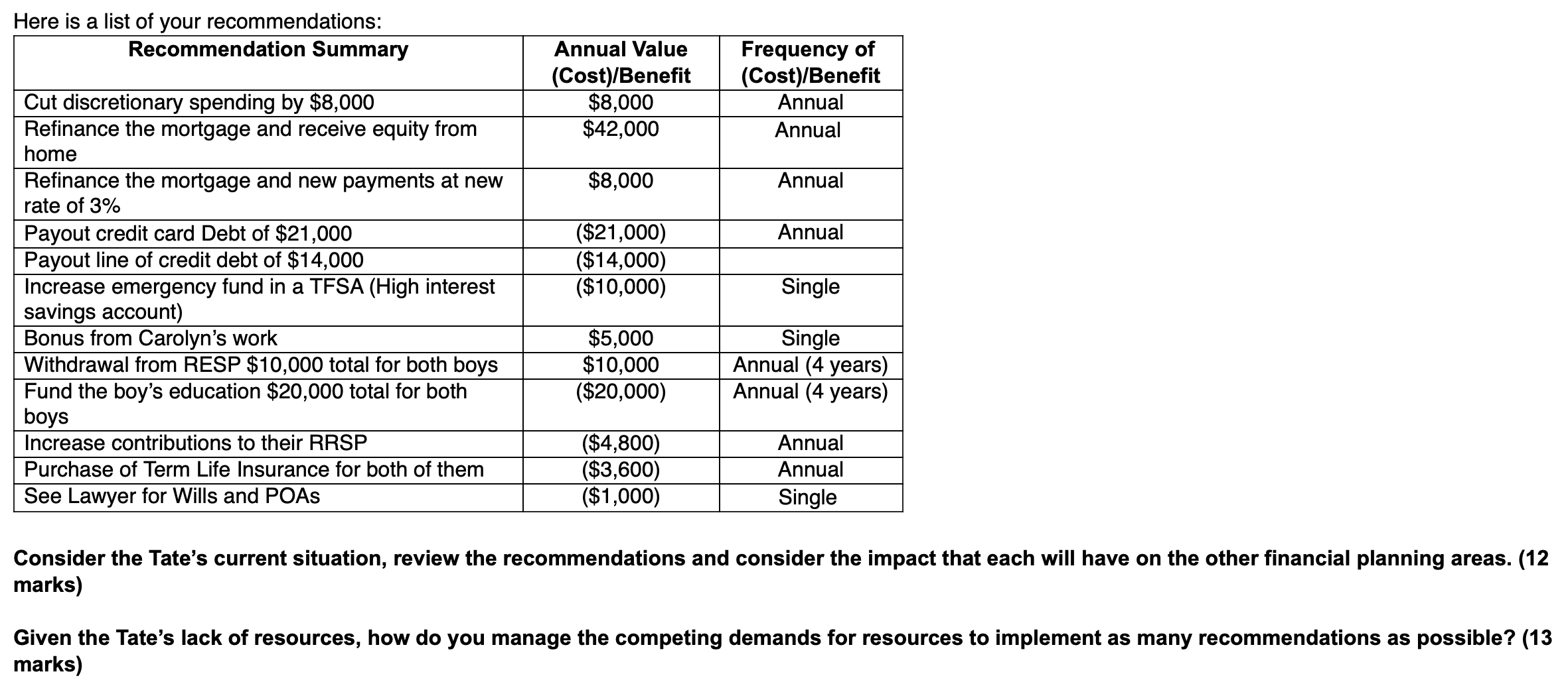 You are preparing to meet with Alek and Carolyn