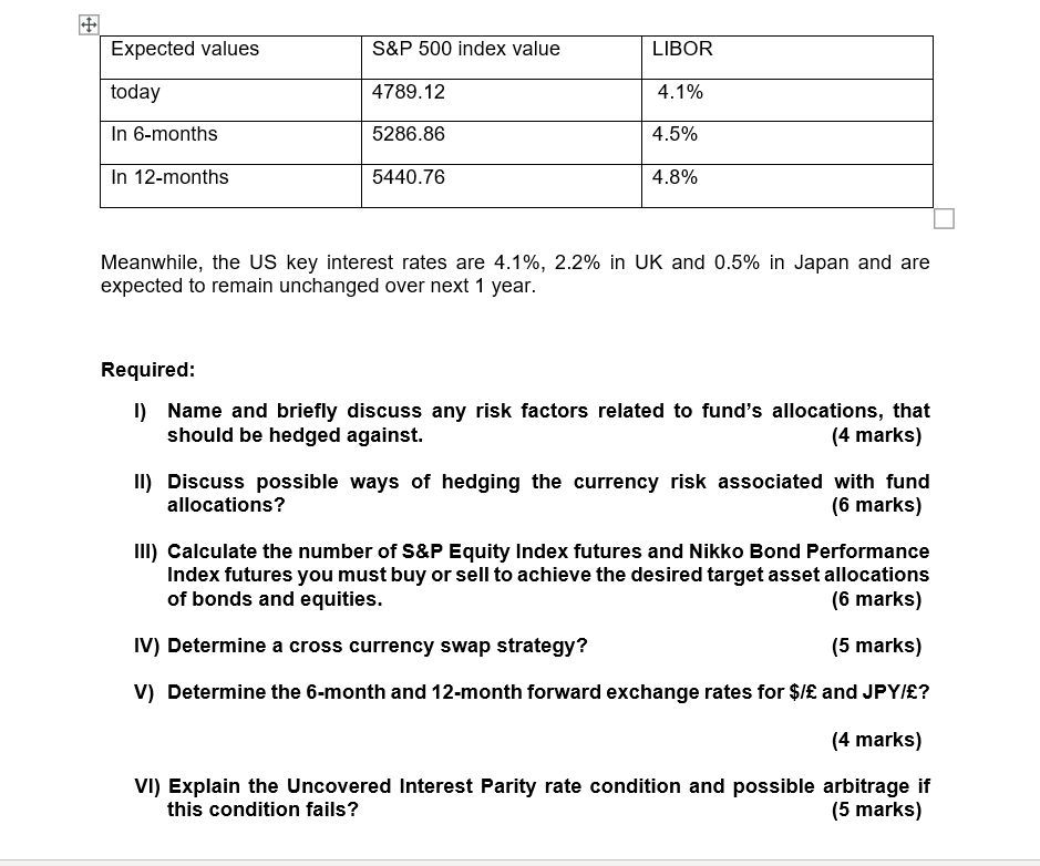 Question no 1 Expected values S&P 500 index value
