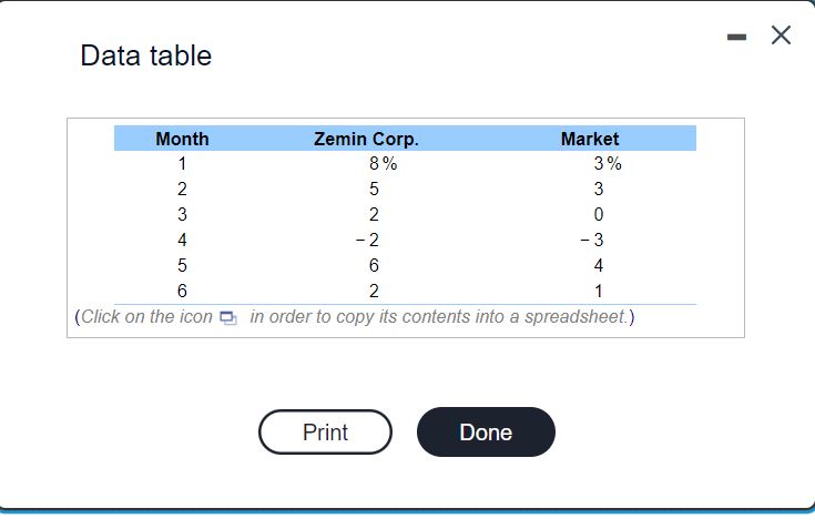 Data table 1 8% 3% 2 5 3 3 2 U 4 2 3 5 B 4 2 1