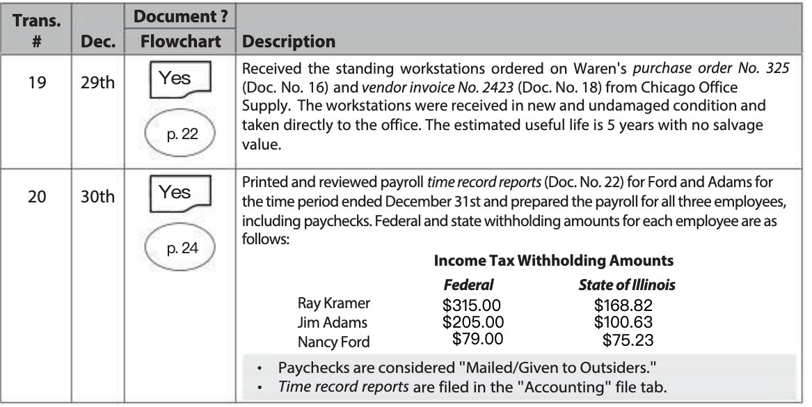 Received the standing workstations ordered on