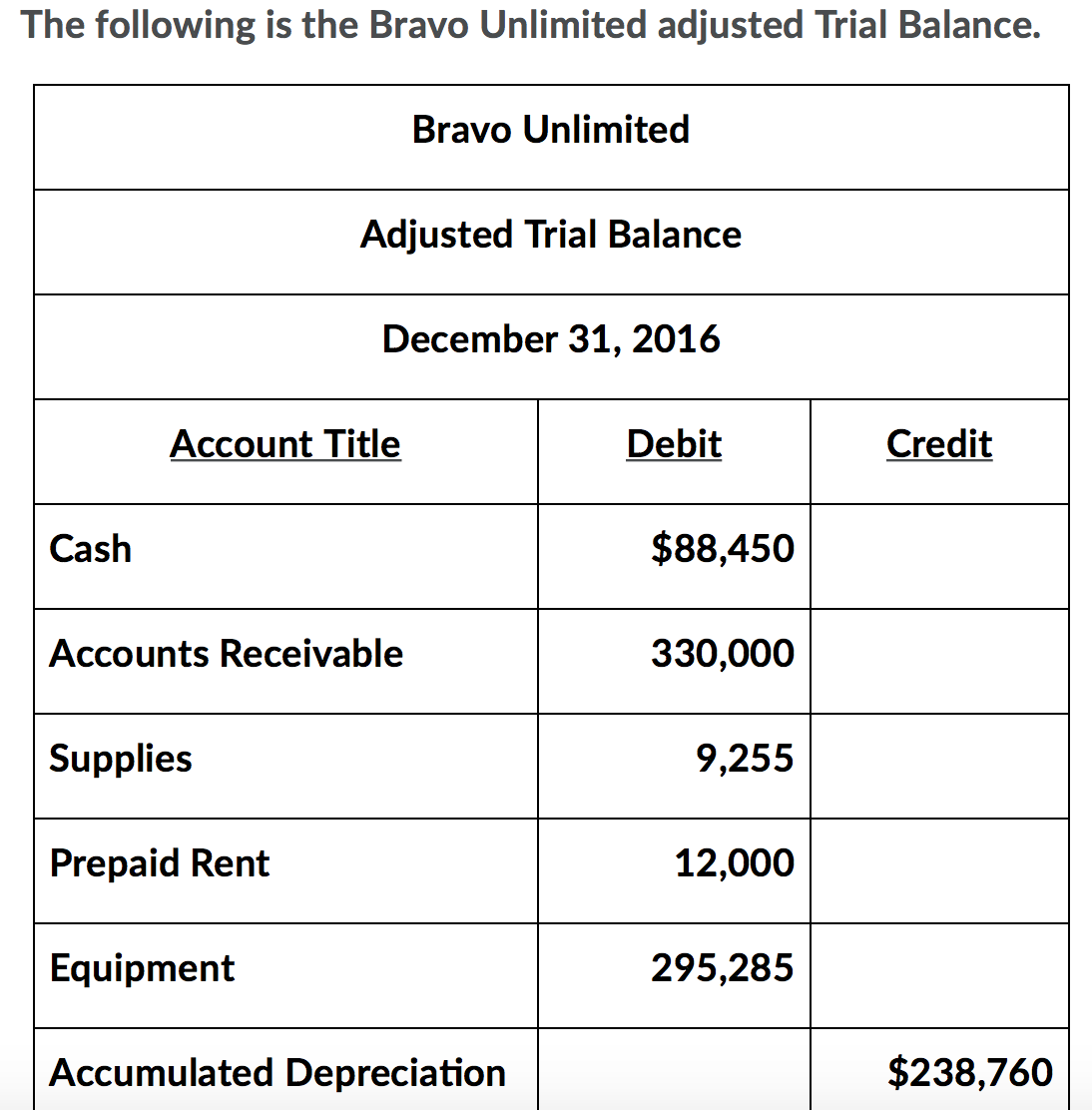 looking for the general journal entry needed to