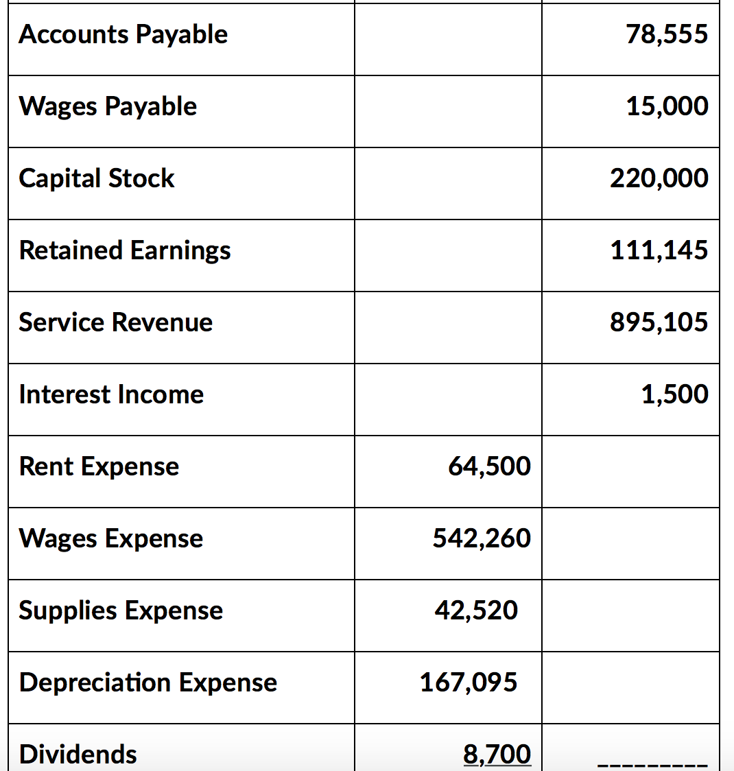 looking for the general journal entry needed to